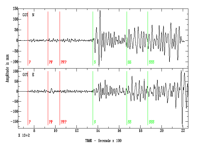 1906_San_Francisco_earthquake_seismograph